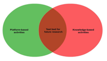 Ven Diagram showing Exploitation Activites